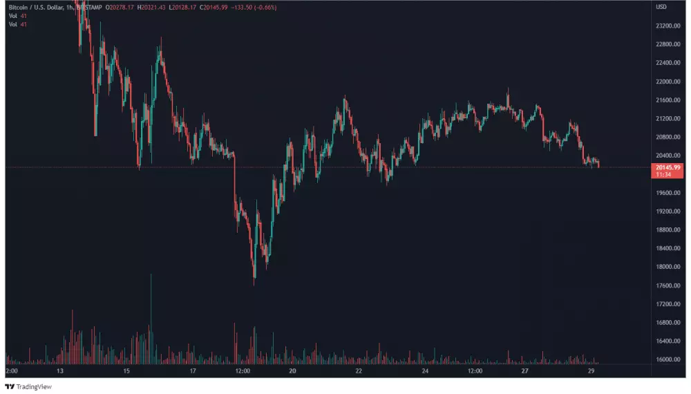 BTC/USD