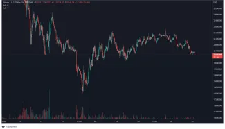 BTC/USD