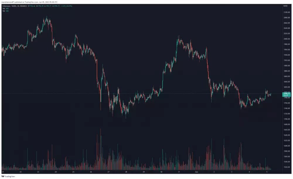 ETH/BUSD