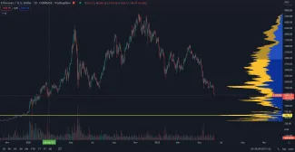 Ethereum na ročnom minime.