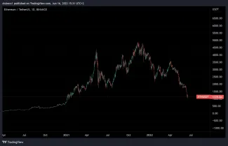 Ethereum po masívnom poklese