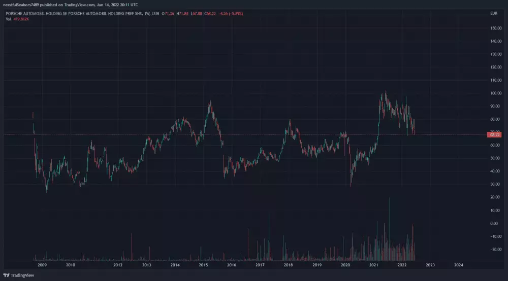 Graf: 0JHU/USD. 1T.