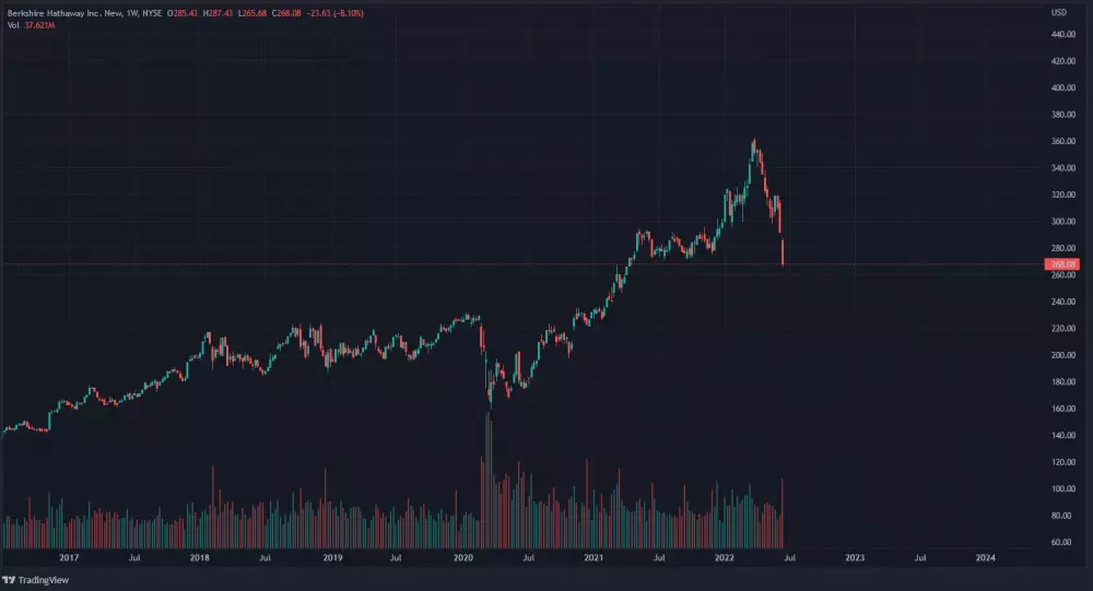 Graf: BRK/USD. 1T.