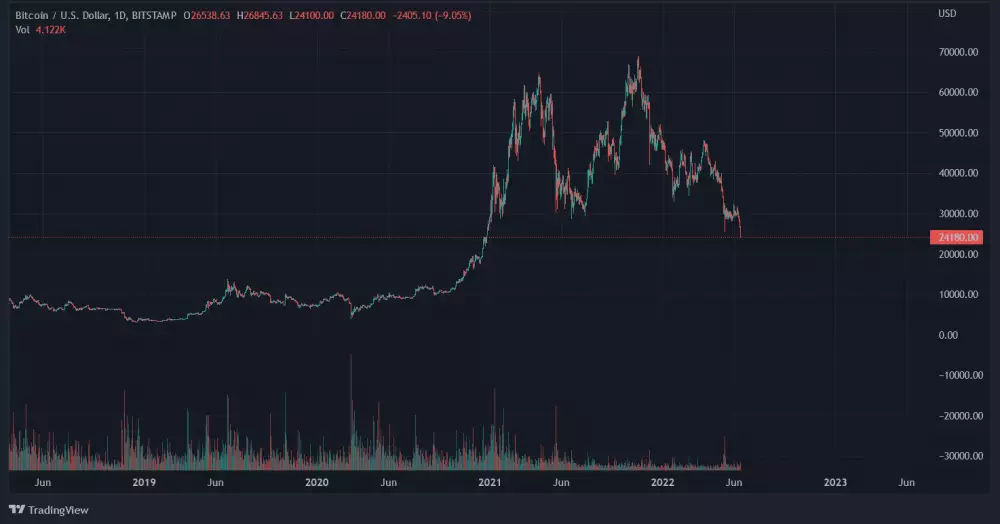 Graf: BTC/USD. 1.D