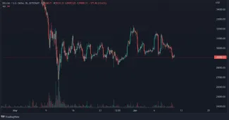 Graf: BTC/USD. 3H.