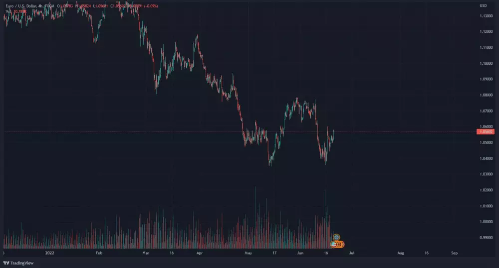 Graf: EURO/USD. 4H