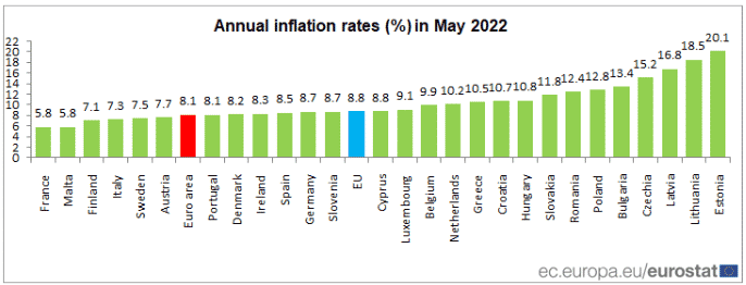 Graf: inflácia v EÚ