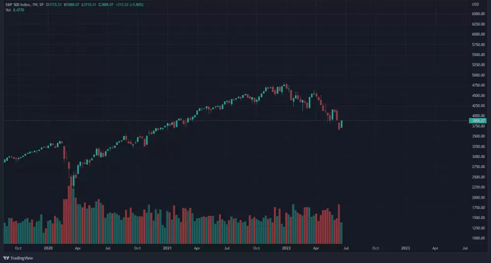 Graf na dnes: SPX/USD. 1T.