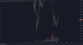 Graf: pokles dominancie Bitcoinu