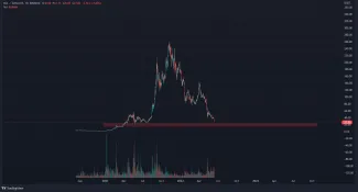 Graf: SOL/USDT. 1D.
