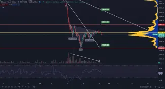 Head and shoulders zlyhal