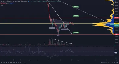 Head and shoulders zlyhal