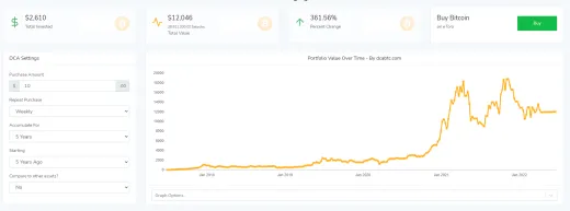 Investovanie do Bitcoinu cez DCA