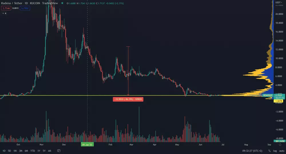 KDA/USDT