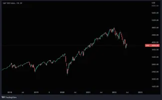 SPX500 ďalej klesá
