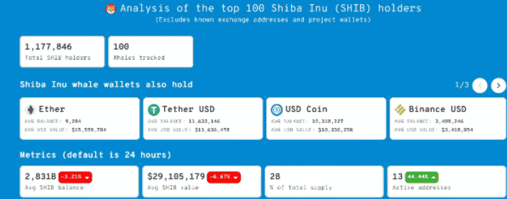 TOP 100 SHIB veľryby