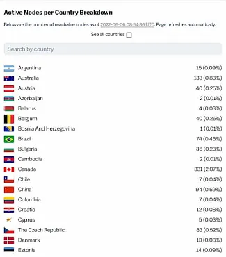 Koncentrácia dosiahnuteľných uzlov Bitcoinu v krajinách po celom svete