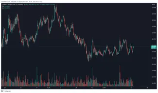 ADA/BUSD