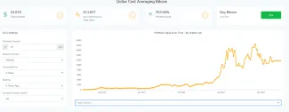 Ako by vyzeralo ak by sme investovali do Bitcoinu 10 eur