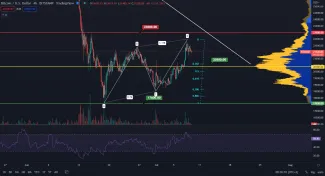 Bitcoin a harmonický pattern