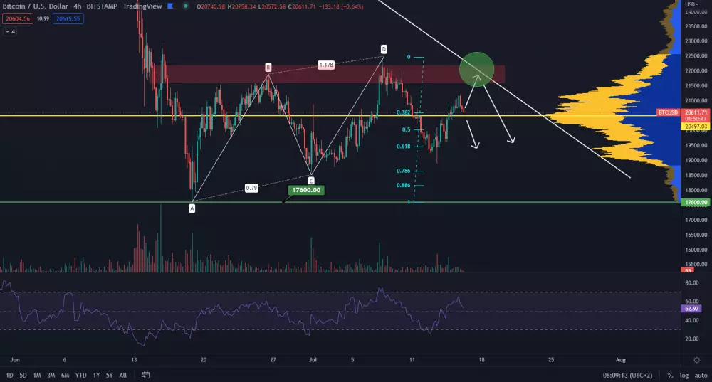 Bitcoin čoskoro ukončí sideway štruktúru