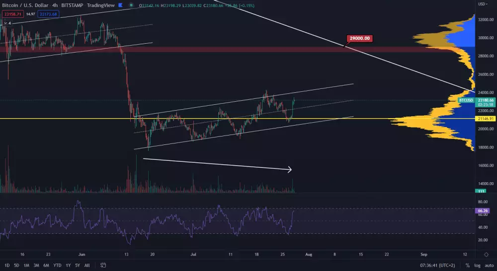 Bitcoin narástol za deň o 10 %.