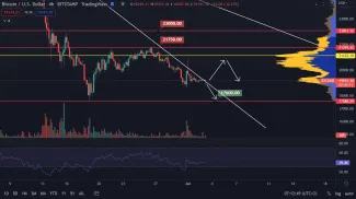 Bitcoin pokračuje sideway