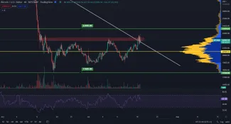 Bitcoin rešpektuje 23 000 dolárov.