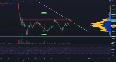 Bitcoin rešpektuje 23 000 dolárov.