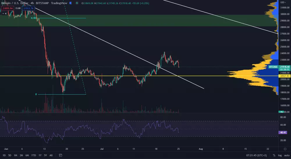 Bitcoin sa vracia na point of control