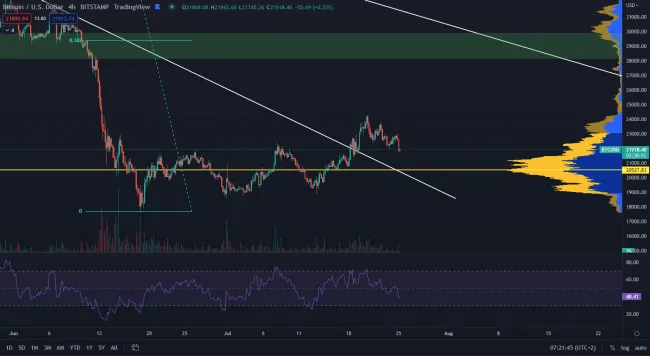 Bitcoin sa vracia na point of control
