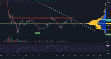 Bitcoin smeruje na rezistenciu