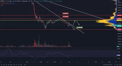 Bitcoin stále rešpektuje rezistenciu