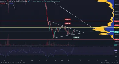 Bitcoin uzatvára triangel