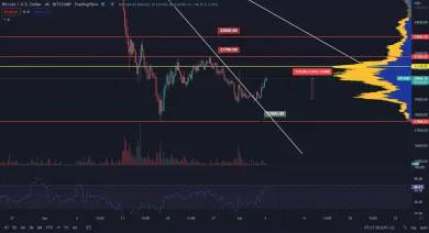 Bitcoin získal za deň 7 %