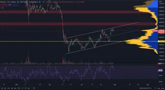 Bitcoin zlyhal na rezistencii