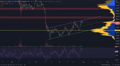 Bitcoin zlyhal na rezistencii