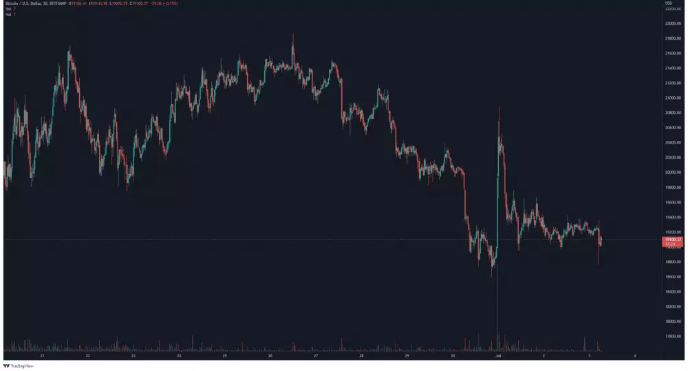 BTC/USD