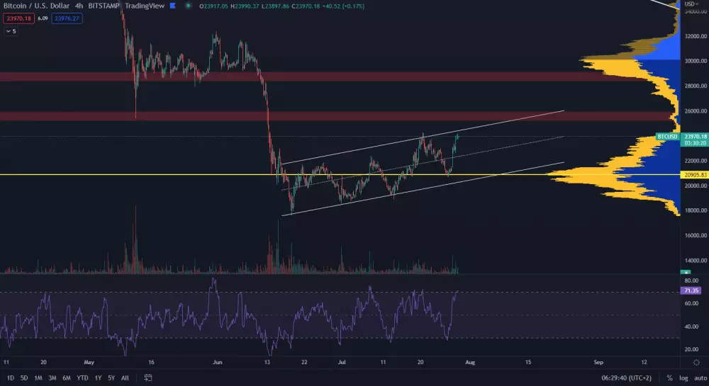 Bitcoin dosiahol 24 000 dolárov