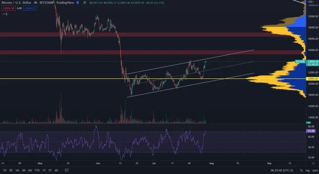 Bitcoin dosiahol 24 000 dolárov