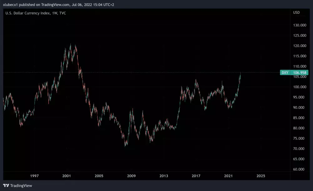 Dolár index posilnil