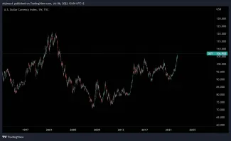 Dolár index posilnil