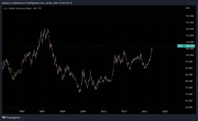 Dolár index posilnil