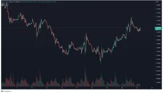 EUR/USD