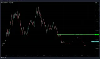 Graf Bitcoinu