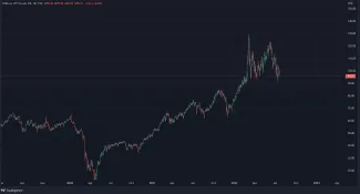 Graf: ropa WTI/1D