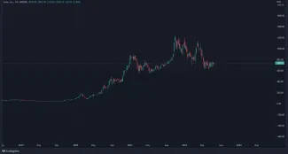 Graf: TSLA, 1T