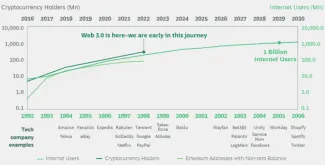 Graf prijatia internetu
