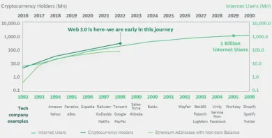Graf prijatia internetu