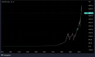Historicky vývoj S&P500